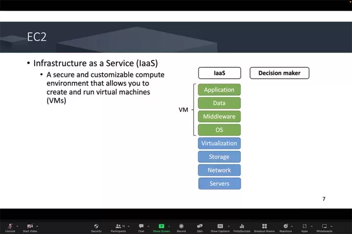 Presentation about AWS EC2