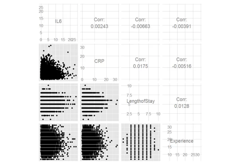 Graphs showing examples from performing mixed logistic regression in R