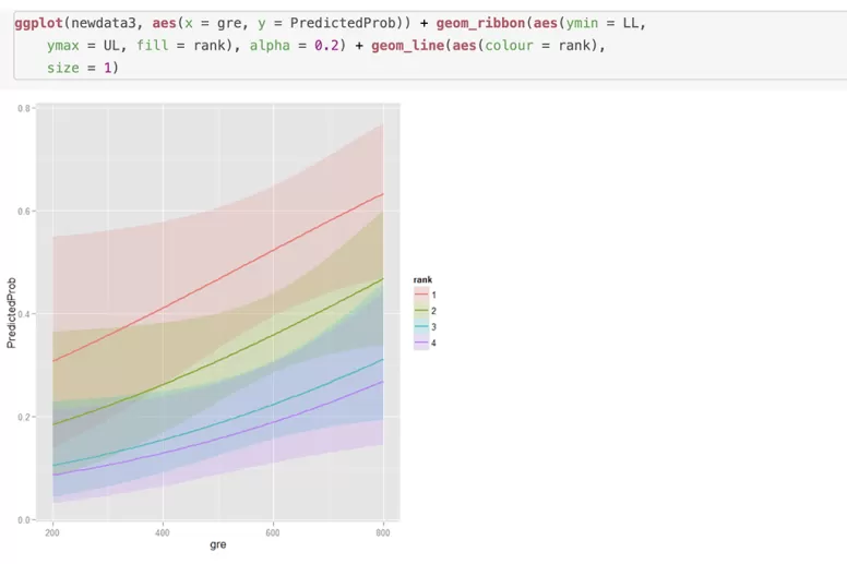 R code and a graph