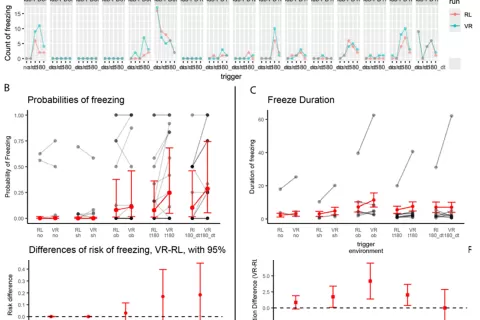 Effects of virtual reality on spatiotemporal gait parameters and freezing of gait in Parkinson’s disease